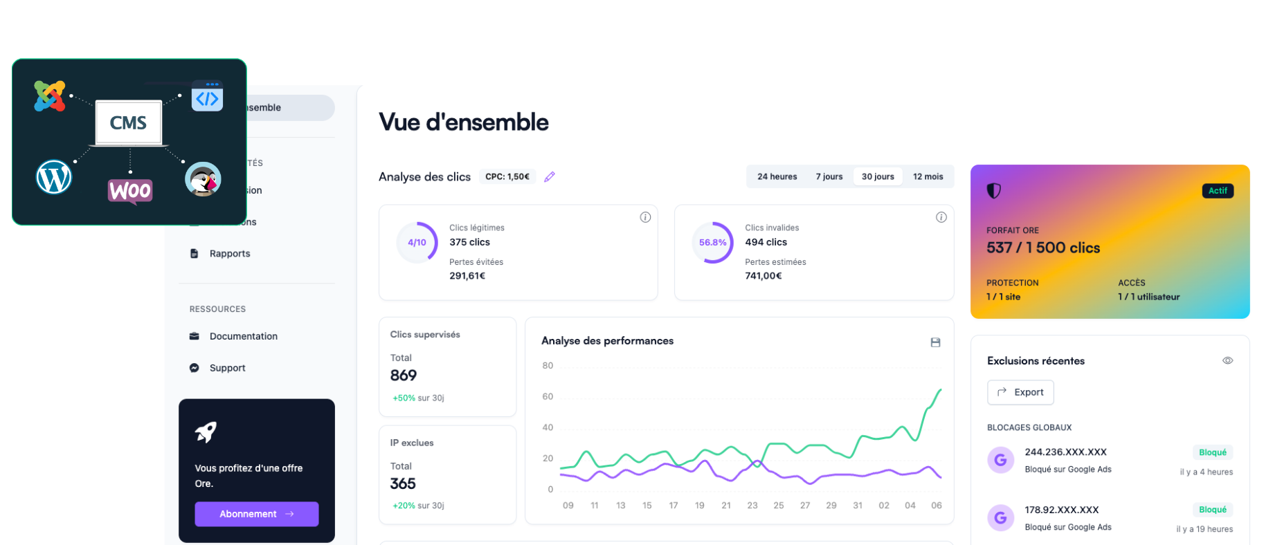 statistique faux clics