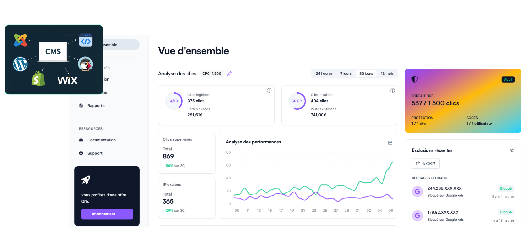 statistique faux clics